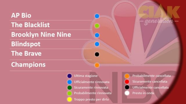 Rinnovi e cancellazioni serie TV giugno 2018: NBC