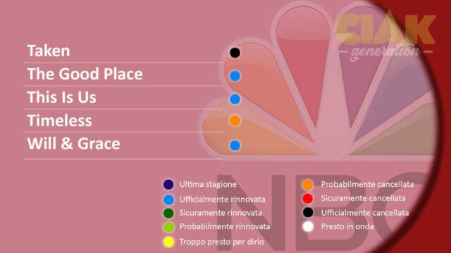 Rinnovi e cancellazioni serie TV giugno 2018: NBC