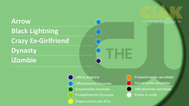 Rinnovi e cancellazioni serie TV giugno 2018: The CW