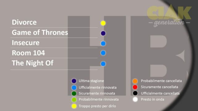 Rinnovi e cancellazioni serie TV giugno: HBO