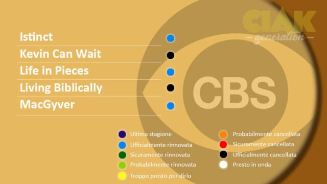 Rinnovi e cancellazioni serie TV giugno 2018: CBS