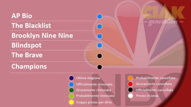 Rinnovi e cancellazioni serie TV Luglio 2018: NBC