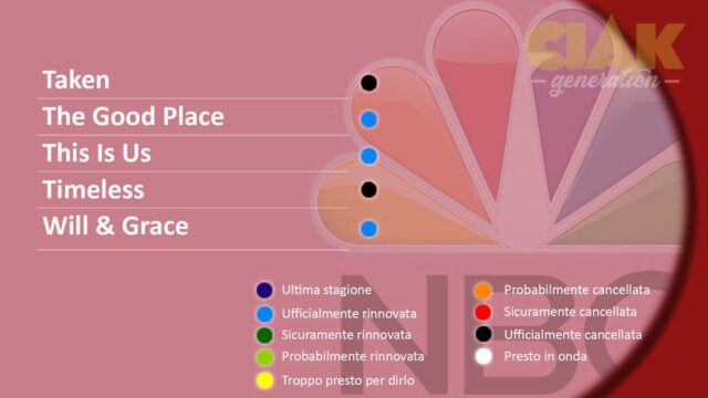 Rinnovi e cancellazioni serie TV Luglio 2018: NBC