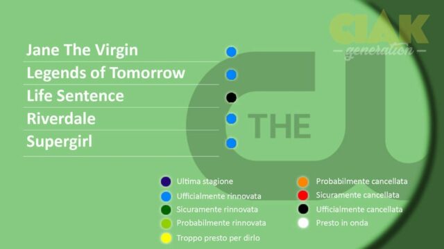 Rinnovi e cancellazioni serie TV Luglio 2018: The CW