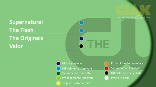 Rinnovi e cancellazioni serie TV Luglio 2018: The CW