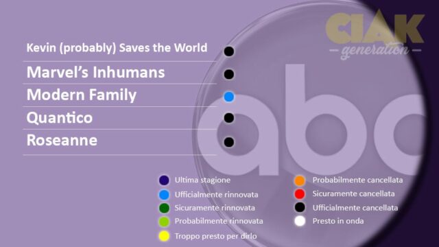 Rinnovi e cancellazioni serie TV Luglio 2018: ABC