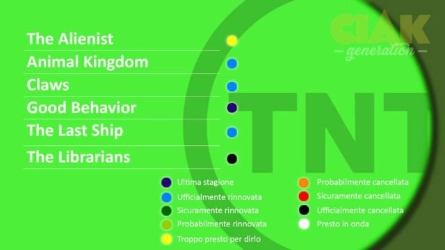 Rinnovi e cancellazioni serie TV Luglio 2018: TNT