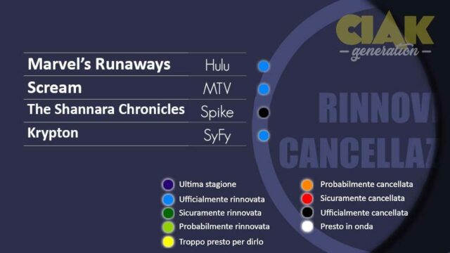 Rinnovi e cancellazioni serie TV Luglio 2018