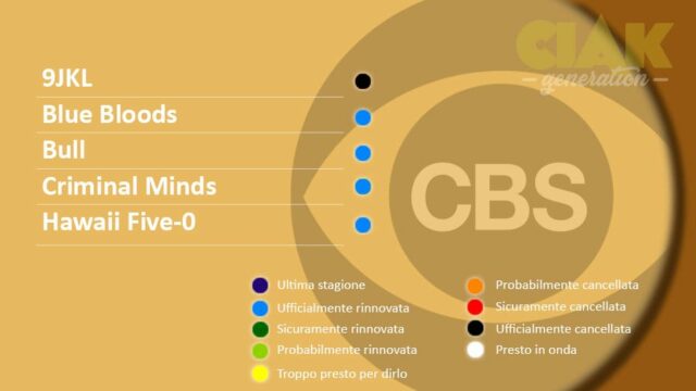 Rinnovi e cancellazioni serie TV Luglio 2018: CBS