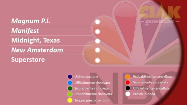 Rinnovi e cancellazioni serie TV settembre 2018: NBC