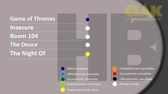 Rinnovi e cancellazioni serie TV settembre 2018: HBO