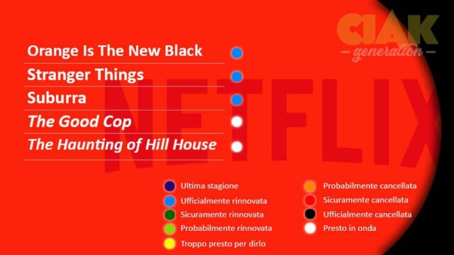 Rinnovi e cancellazioni serie TV settembre 2018: Netflix