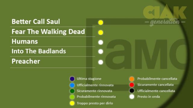 Rinnovi e cancellazioni serie TV settembre 2018: AMC