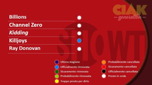 Rinnovi e cancellazioni serie TV settembre 2018: ShowTime