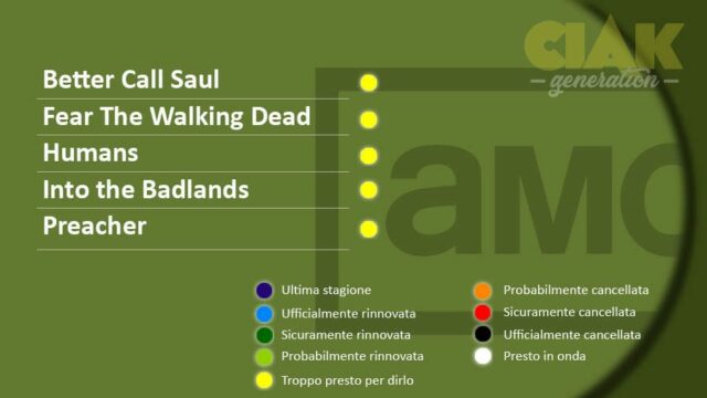 Rinnovi e cancellazioni serie TV ottobre 2018