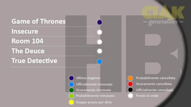 Rinnovi e cancellazioni serie TV ottobre 2018