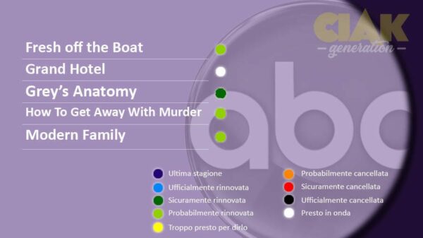 Rinnovi e cancellazioni serie TV novembre 2018: