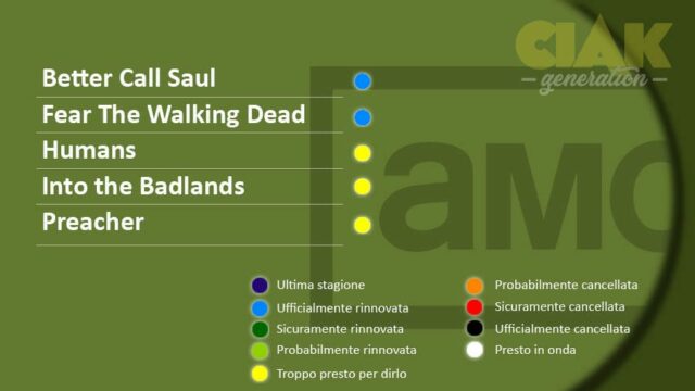 Rinnovi e cancellazioni serie TV novembre 2018: