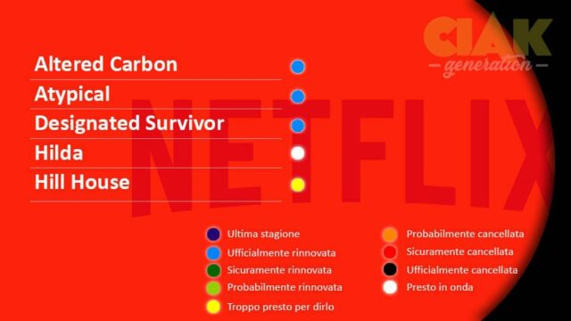 Rinnovi e cancellazioni serie TV novembre 2018: