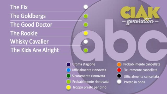 Rinnovi e cancellazioni serie TV dicembre 2018: tutti gli aggiornamenti