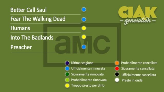 Rinnovi e cancellazioni serie TV dicembre 2018: tutti gli aggiornamenti