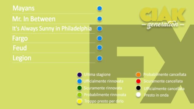 Rinnovi e cancellazioni serie TV dicembre 2018: tutti gli aggiornamenti