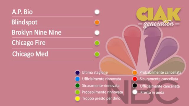 Rinnovi e cancellazioni serie TV dicembre 2018: tutti gli aggiornamenti