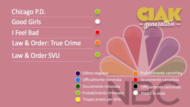 Rinnovi e cancellazioni serie TV dicembre 2018: tutti gli aggiornamenti