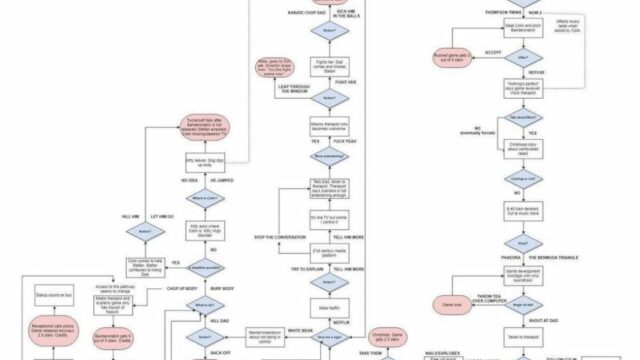 BLACK MIRROR Episodio interattivo: ecco spiegato cosa succede in tutti i finali alternativi della storia di Stefan in Bandersnatch!