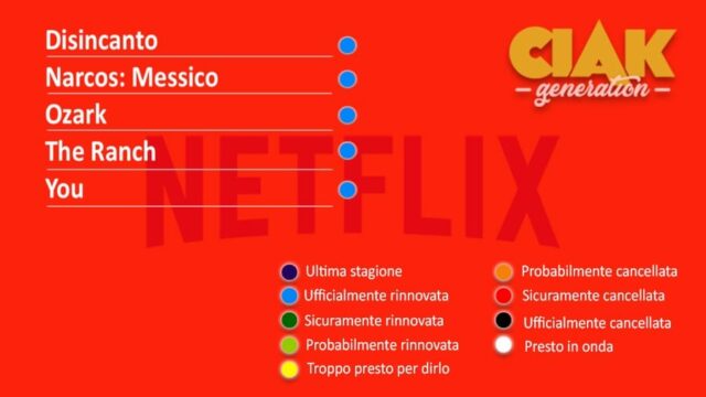 Rinnovi e cancellazioni serie TV gennaio 2019: tutte le novitÃ  sui rinnovi e le cancellazioni delle nostre serie TV preferite