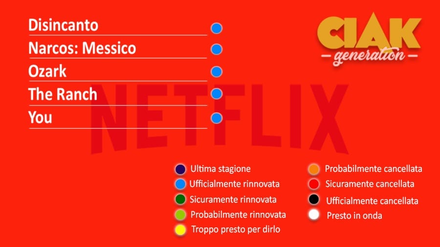 Rinnovi e cancellazioni serie TV gennaio 2019: tutte le novità sui rinnovi e le cancellazioni delle nostre serie TV preferite