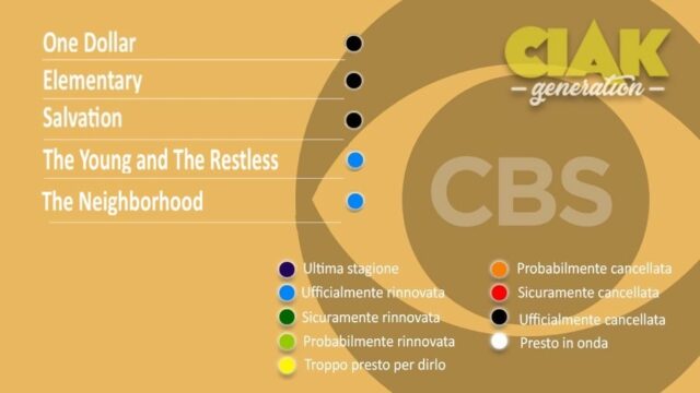 Rinnovi e cancellazioni serie TV febbraio 2019: da Riverdale a Dynasty, tutte le serie rinnovate e cancellate di questo mese