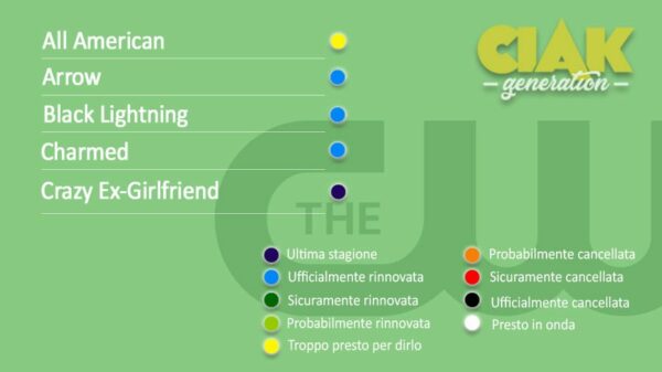 Rinnovi e cancellazioni serie TV febbraio 2019: da Riverdale a Dynasty, tutte le serie rinnovate e cancellate di questo mese