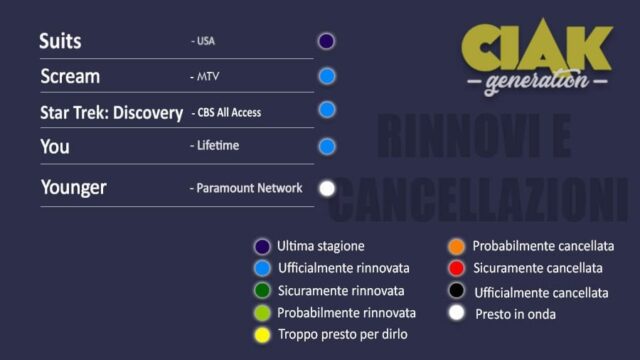 Rinnovi e cancellazioni serie TV marzo 2019: dalle serie Marvel cancellate come Jessica Jones e The Punisher ai titoli rinnovati di NBC