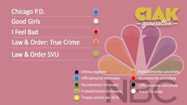 Rinnovi e cancellazioni serie TV marzo 2019: dalle serie Marvel cancellate come Jessica Jones e The Punisher ai titoli rinnovati di NBC