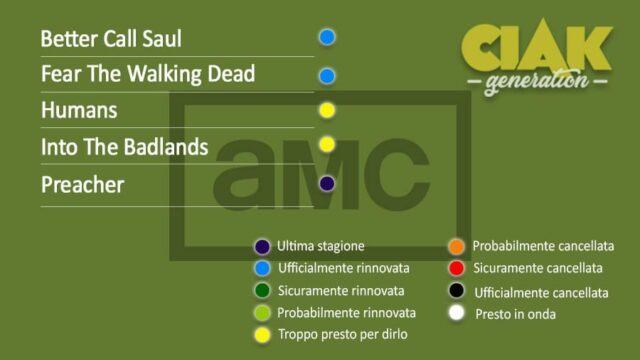 Rinnovi e cancellazioni serie TV maggio 2019: da The 100 a Santa Clarita Diet, il resoconto di tutte le serie TV rinnovate e cancellate