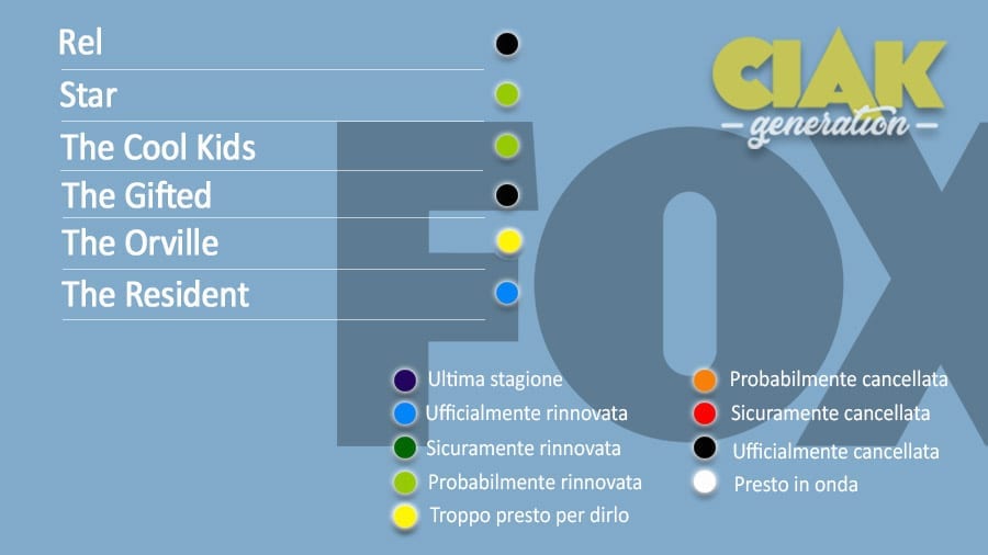 Rinnovi e cancellazioni serie TV maggio 2019: da The 100 a Santa Clarita Diet, il resoconto di tutte le serie TV rinnovate e cancellate
