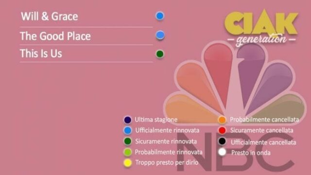 Rinnovi e cancellazioni serie TV maggio 2019: da The 100 a Santa Clarita Diet, il resoconto di tutte le serie TV rinnovate e cancellate