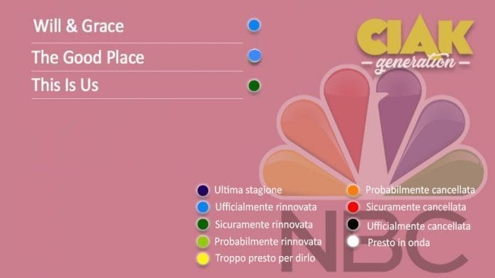 Rinnovi e cancellazioni serie TV maggio 2019: da The 100 a Santa Clarita Diet, il resoconto di tutte le serie TV rinnovate e cancellate