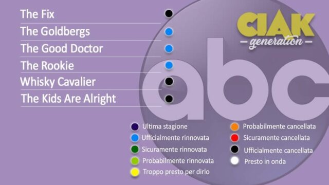 Rinnovi e cancellazioni serie TV giugno 2019: da, il resoconto di tutte le serie TV rinnovate e cancellate