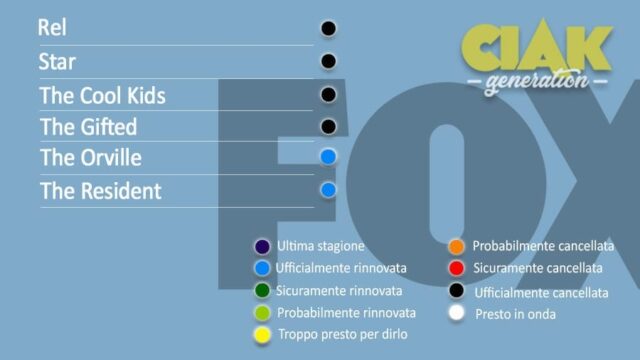 Rinnovi e cancellazioni serie TV giugno 2019: da, il resoconto di tutte le serie TV rinnovate e cancellate