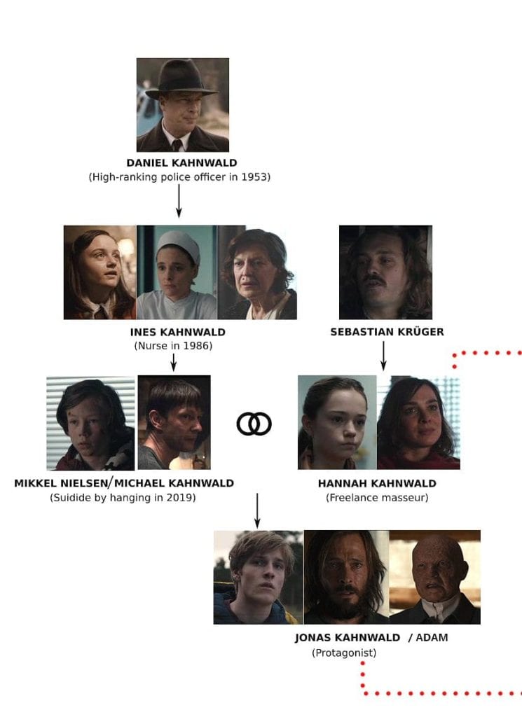 dark netflix albero genealogico