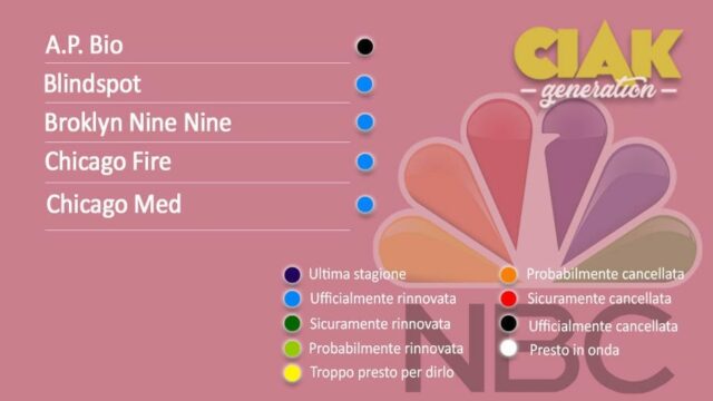 Rinnovi e cancellazioni serie TV giugno 2019: da, il resoconto di tutte le serie TV rinnovate e cancellate