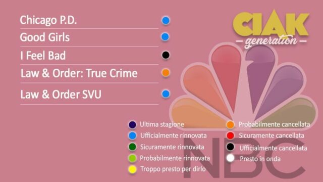 Rinnovi e cancellazioni serie TV giugno 2019: da, il resoconto di tutte le serie TV rinnovate e cancellate