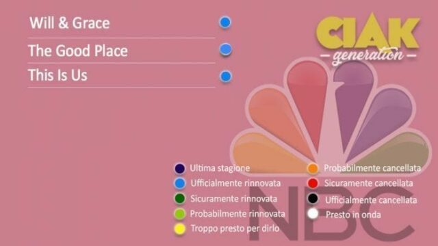 Rinnovi e cancellazioni serie TV giugno 2019: da, il resoconto di tutte le serie TV rinnovate e cancellate