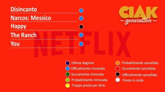 Rinnovi e cancellazioni serie TV giugno 2019: da Grey's Anatomy a Fam, il resoconto di tutte le serie TV rinnovate e cancellate