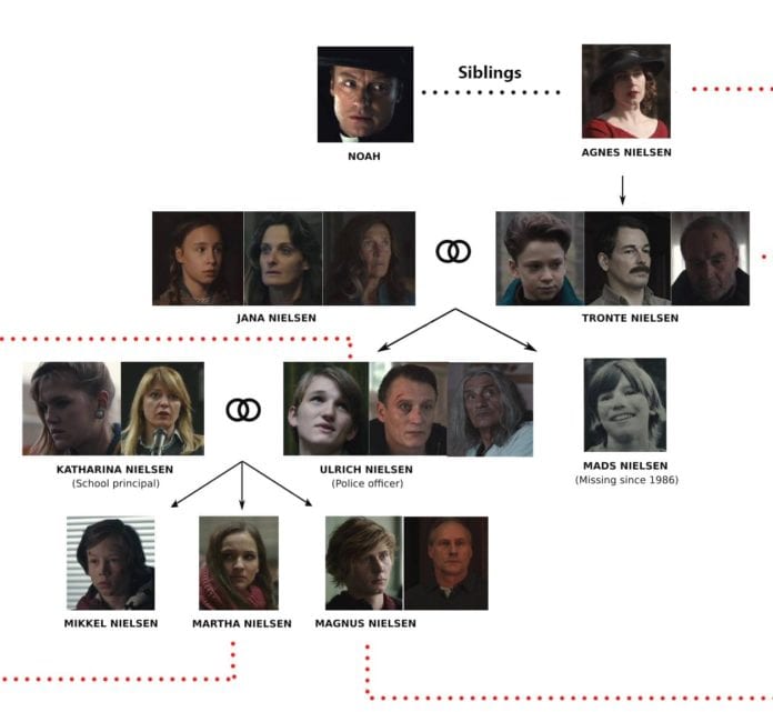 dark netflix
