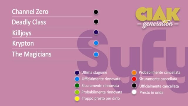 Rinnovi e cancellazioni serie TV giugno 2019: da Grey's Anatomy a Fam, il resoconto di tutte le serie TV rinnovate e cancellate