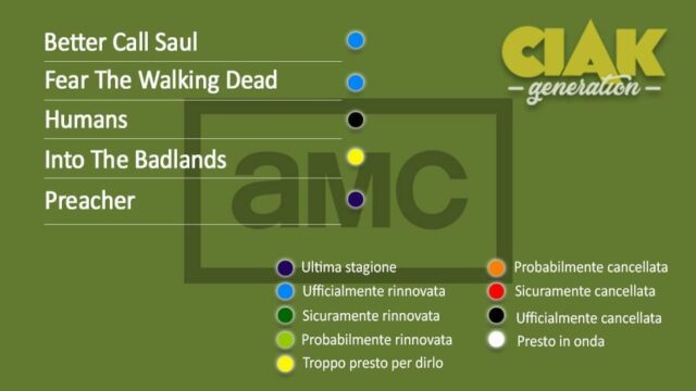 rinnovi e cancellazioni serie tv luglio 2019