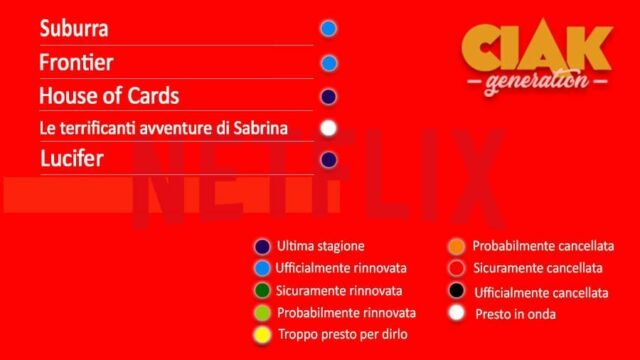 rinnovi e cancellazioni serie tv luglio 2019